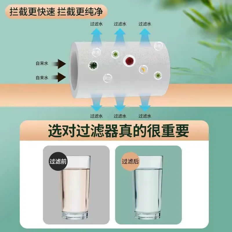 Magic Spin Faucet Extender